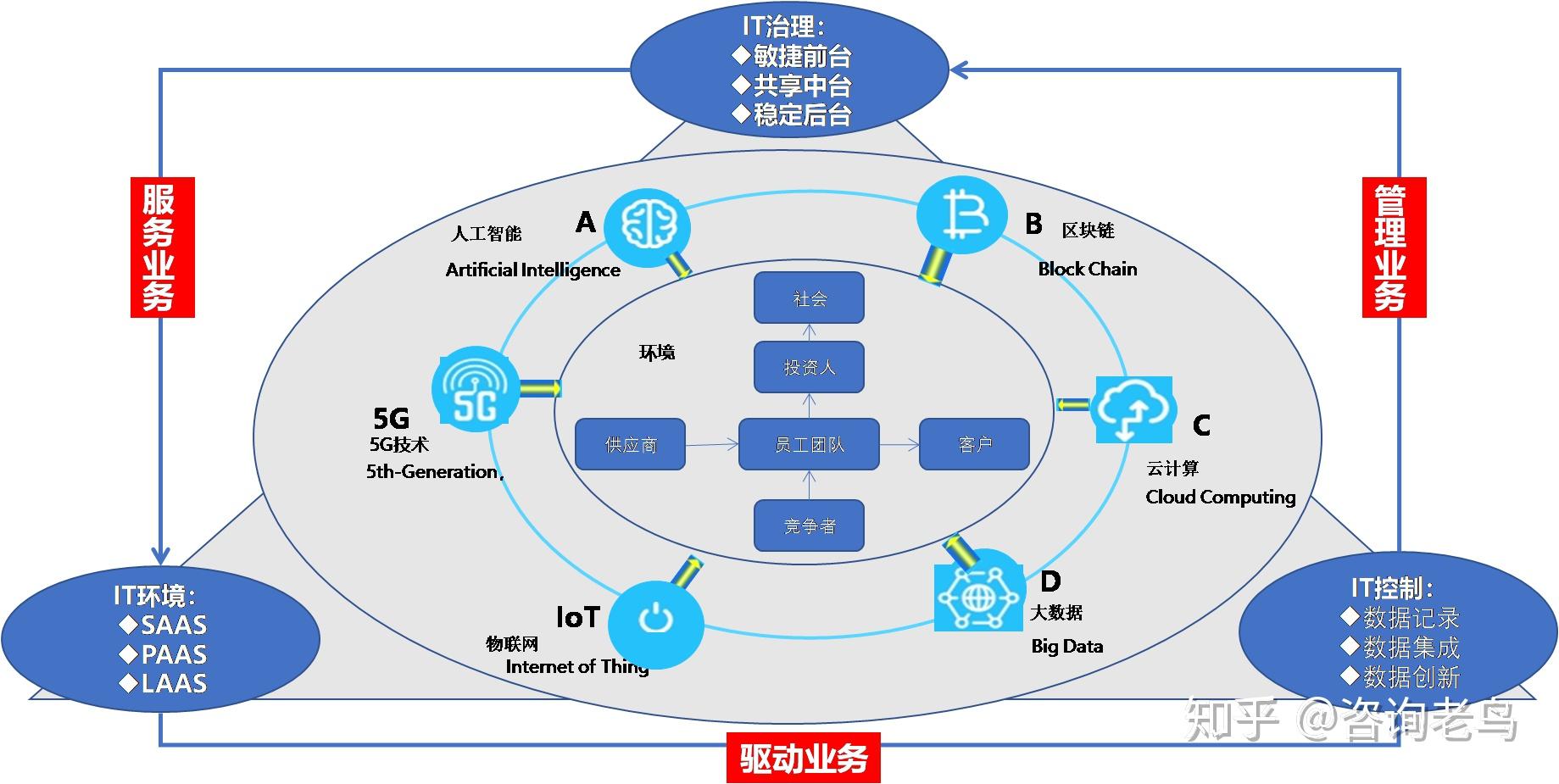 华为助力油气企业数字化转型 顶层设计与实践路径