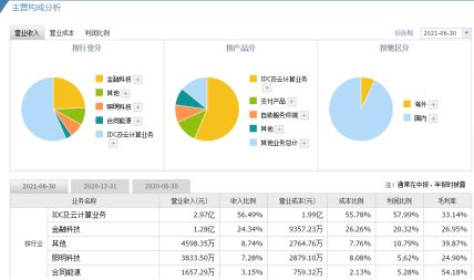 数字货币引领金融支付新生态 构建合规、高效的全方位服务