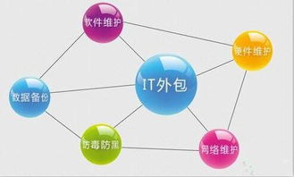 信息技术咨询服务 驱动企业数字化转型的关键支撑