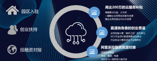 阿里云创新中心(重庆)即将亮相两江新区数字经济产业园 助力数字内容服务发展