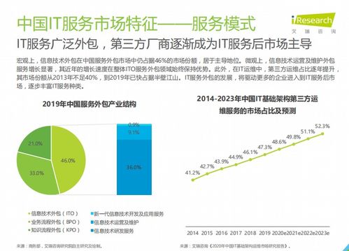 报告丨 中国IT服务数字化研究报告 开发与运维形成闭环，数字内容服务崛起