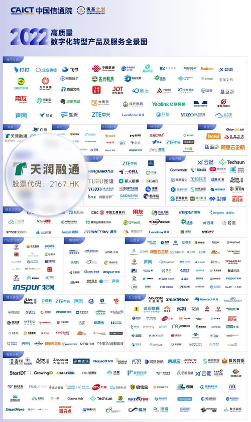 天润融通 以智能客服引领数字化转型，荣登信通院高质量全景图